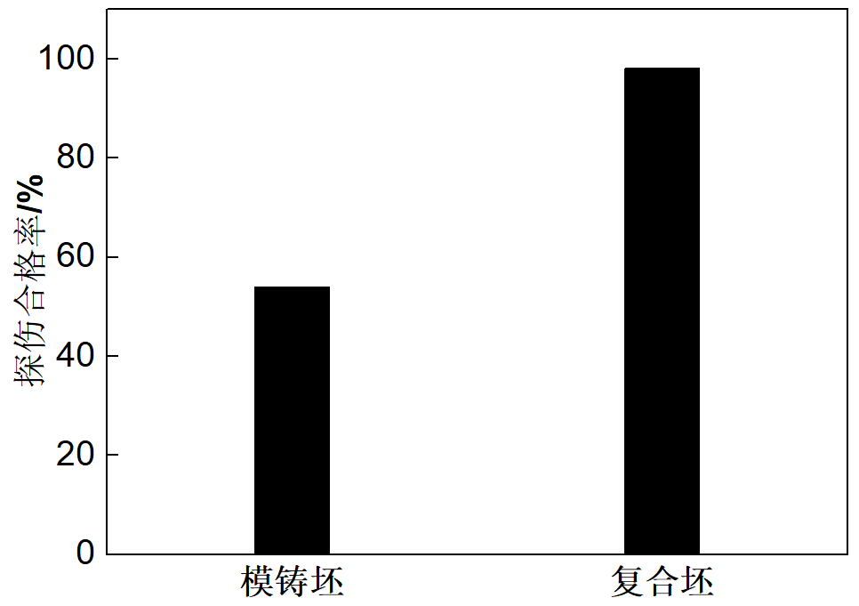 镍基合金