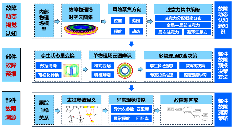 科技新进展：极端工业智能感知、智能决策与安全控制技术及其规模化应用