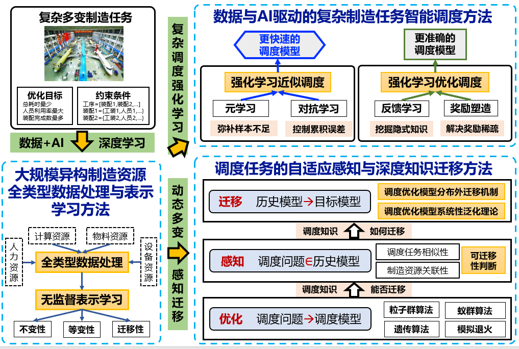 科技新进展：极端工业智能感知、智能决策与安全控制技术及其规模化应用